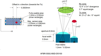 Broadcom AFBR-S50x ToF-Abstands- und Bewegungssensor-Module